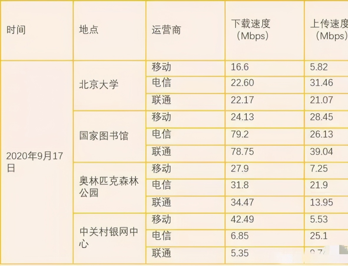 移动4g降速后网速是多少,目前中国移动4g网速多少是正常的