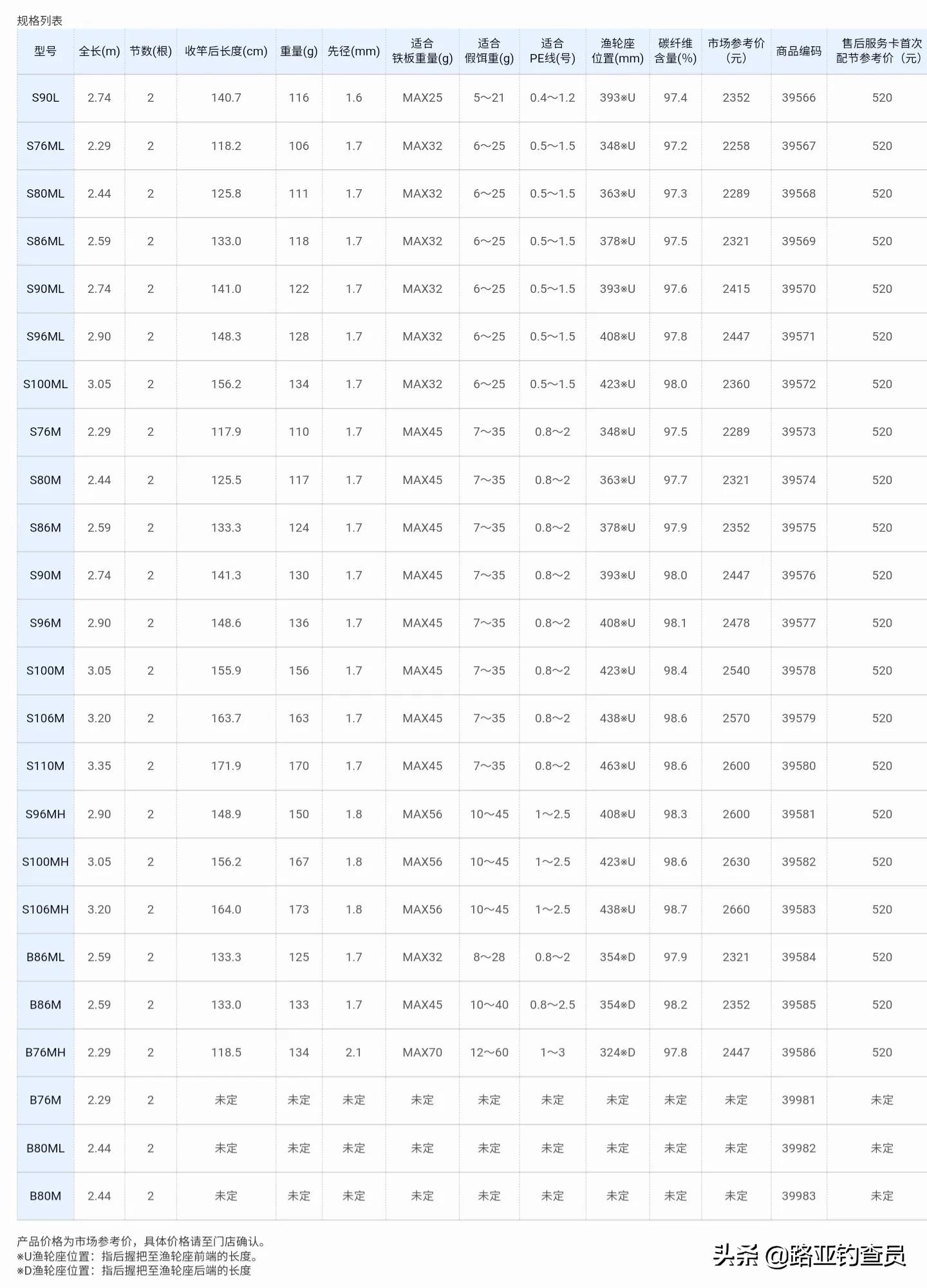 禧玛诺shimano路亚竿评测,禧玛诺路亚竿竿稍长短怎么看