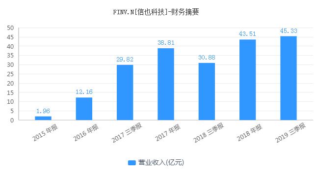 网贷鼻祖拍拍贷,拍拍贷属于p2p网贷的什么模式