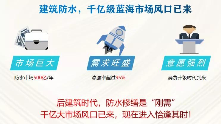 2022防水行业现状及前景,防水工程的市场潜力