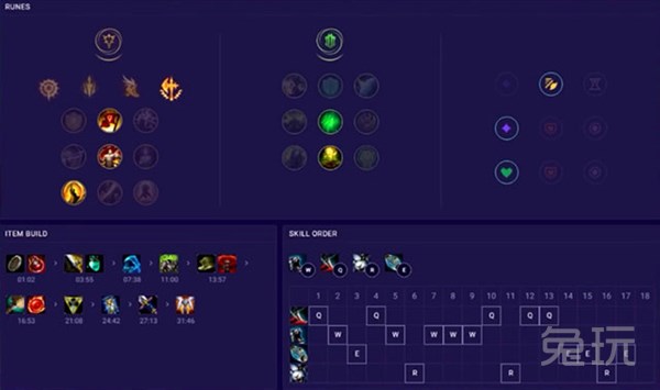 海克斯冰巢核心艾黎皇子辅助出装,lol手游艾黎皇子辅助出装