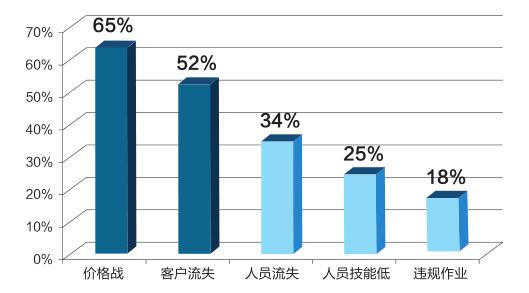 保险中介机构代理与互联网销售,车商经纪和代理平台