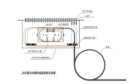光纤熔接一天能熔多少,接续盒的光纤熔接视频