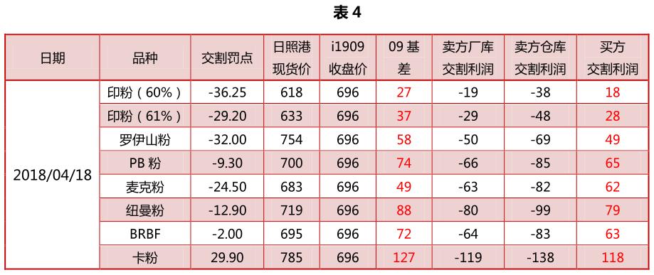 铁矿石期货2201分析,铁矿石1901期货