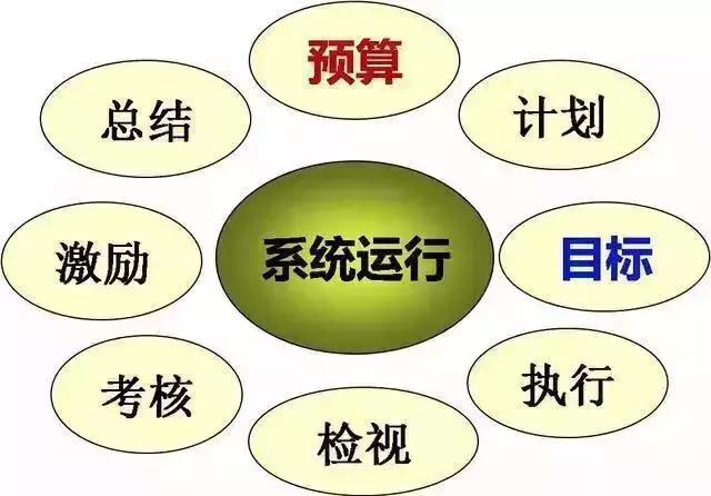 业务团队任务管理,管理业务团队的方法和技巧