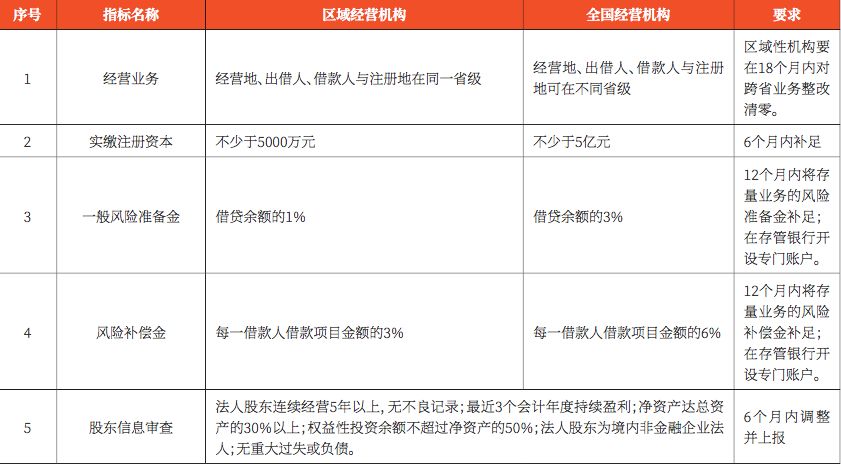 《借款人画像报告》，P2P网贷为社会创造的价值值得肯定