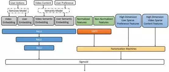 为什么刷小视频,为什么刷视频画面不动也没声音
