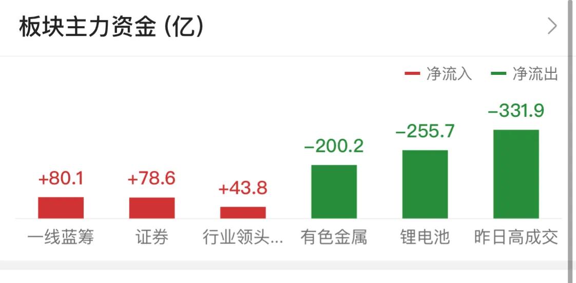 9.2号新能源军工白酒医疗顺周期半导体5G（健康平安）