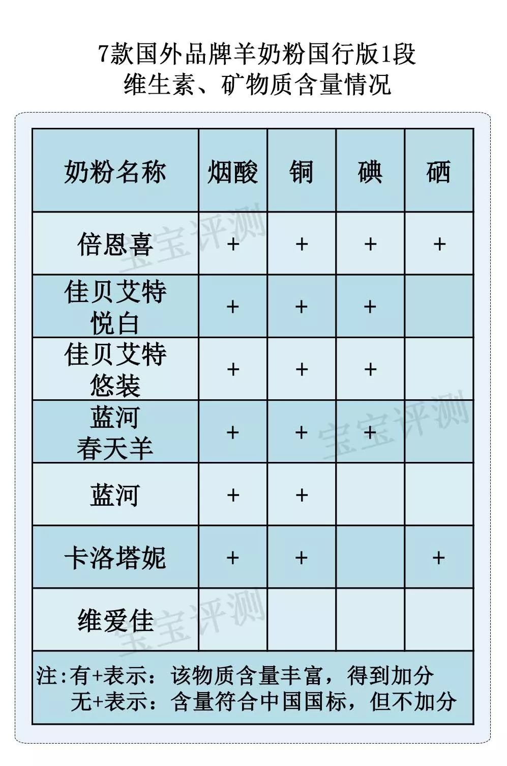 国产羊奶粉性价比推荐,国行版羊奶粉测评排行榜