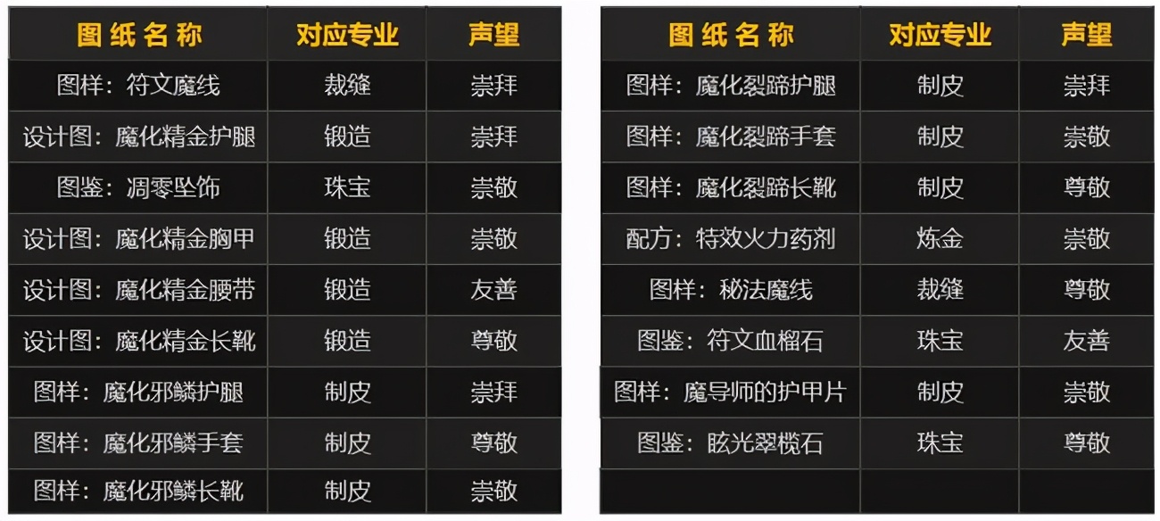 燃烧的远征海山声望开启,燃烧的远征小德声望攻略