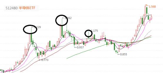 中小盘基金,中小盘股票基金