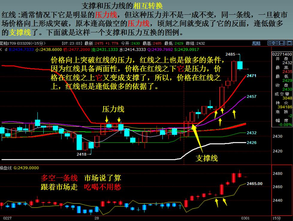 投资期货的劣势,投资期货实际上是投资的什么