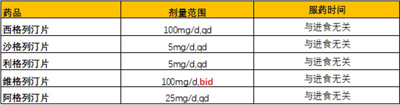 格列汀类和列净类哪个降糖效果好,列丁类降糖药和列净类区别