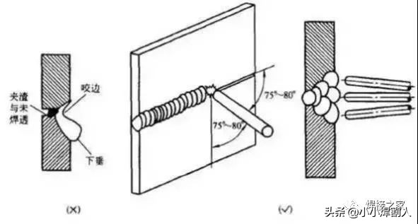 焊接时u型运条手法,焊接运条速度怎么掌握