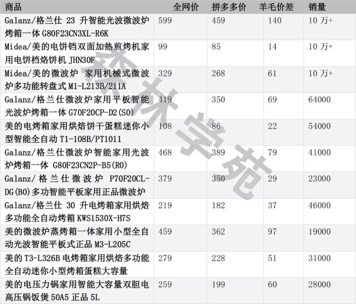 苹果省3000?LAMER省2000?全网最全拼多多薅羊毛指南