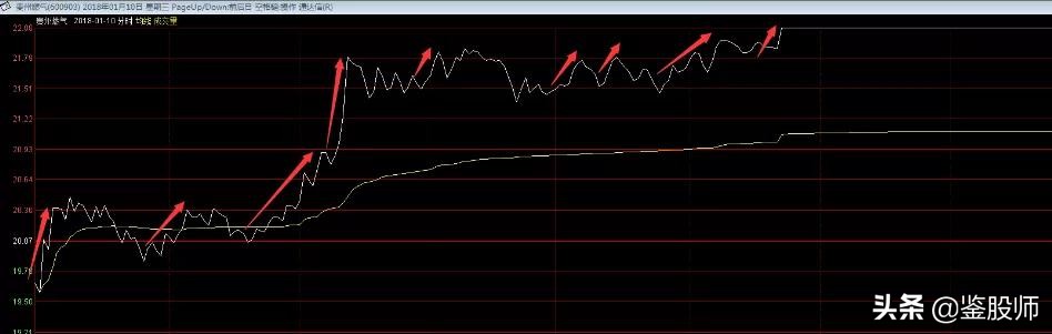 最强分时图选股方法,分时图选股实战技巧