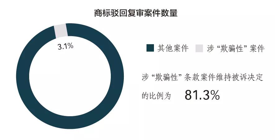 商标知识产权骗局揭秘,商标注册连环骗局是真的吗