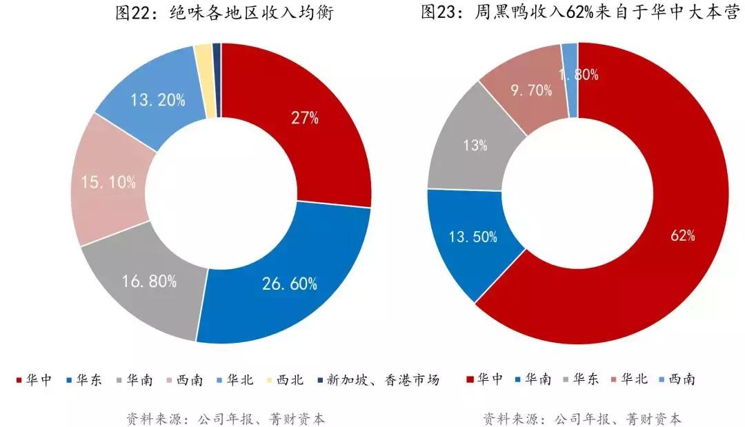 绝味生意经深度解析,绝味公司创业历程