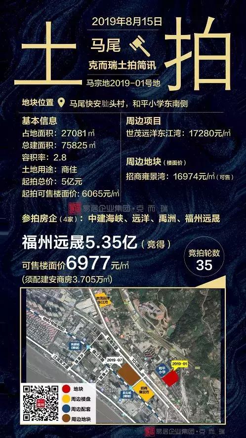 马尾快安房价行情,马尾快安片区出售土地