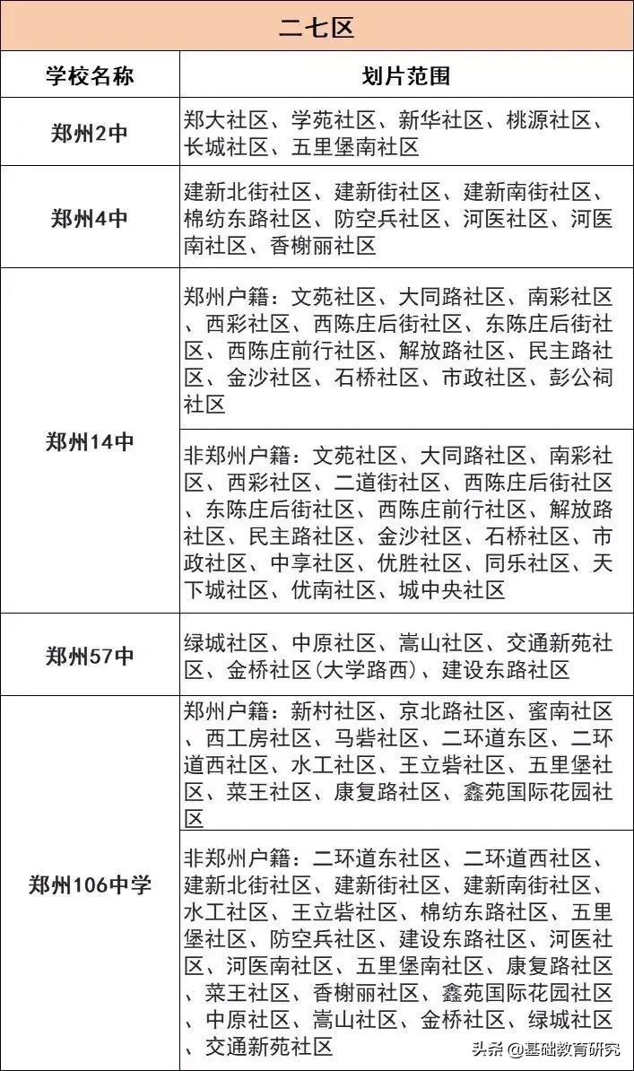 郑州航空港区公办初中排名前十名,郑州三类热门初中都是哪些学校