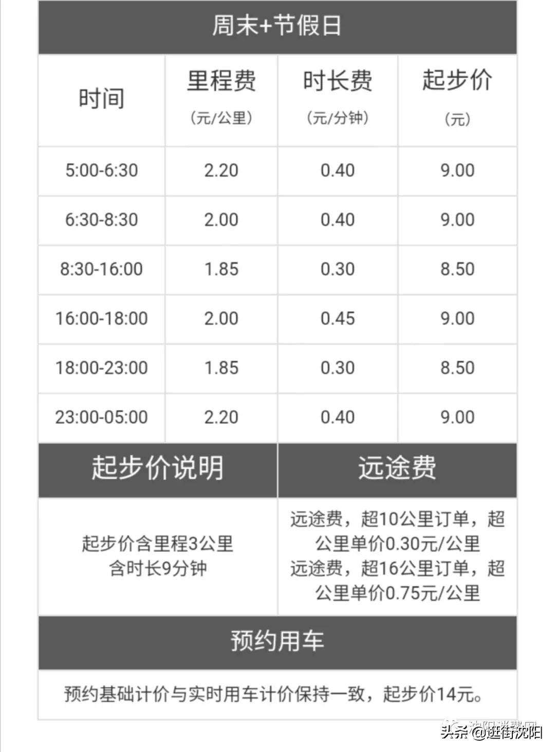 滴滴网约车沈阳1月7日起上调价格