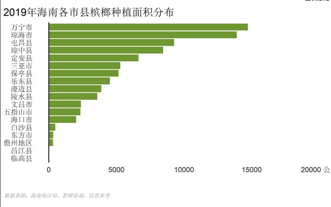 国际公认的“软*品毒**”槟榔，6000万国人却嚼个不停，偏不听劝