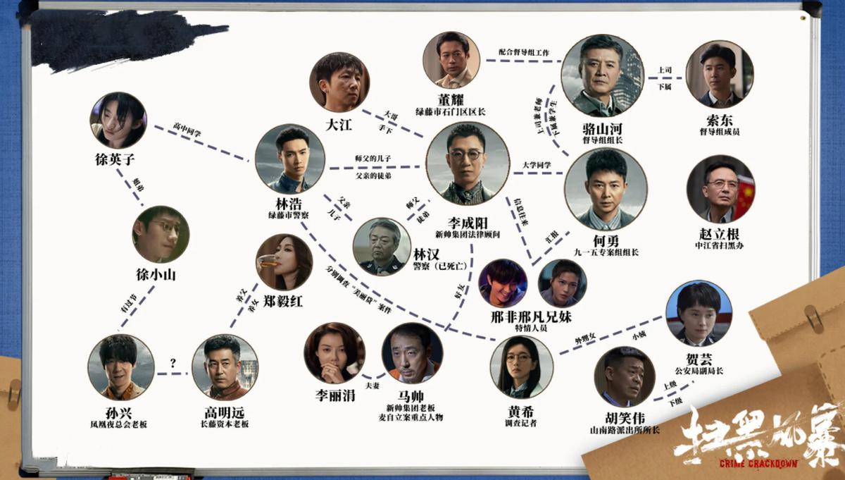 扫黑风暴演技评分：张艺兴超国家一级演员，孙红雷9.4分没得第一