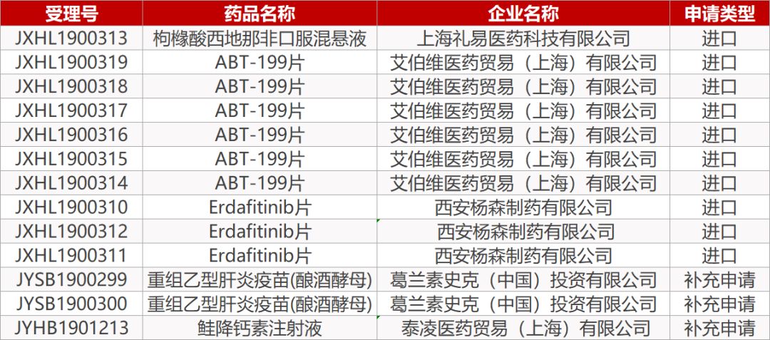药研社最新信息,药研社