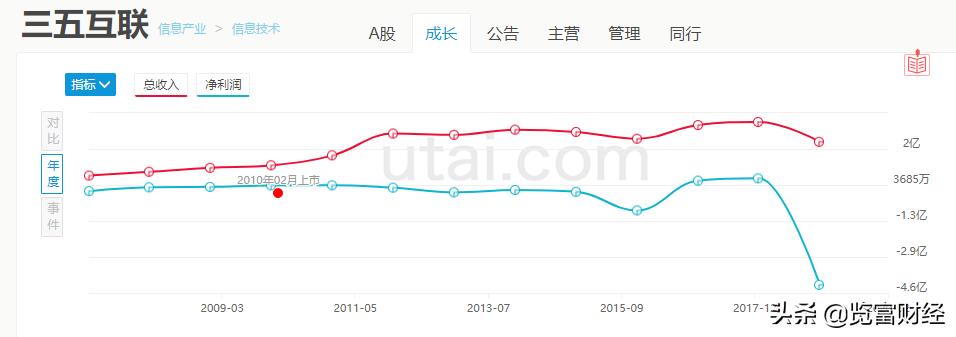 三五互联深度分析,三五年互联网会发生变化
