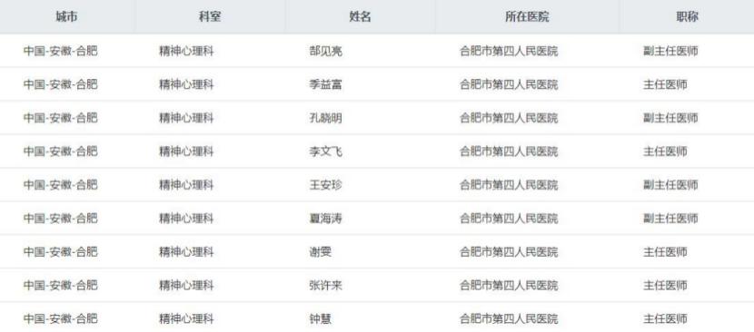 值得收藏最新中国医院排行榜公布,中国最新顶级医院排行榜100强