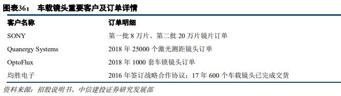 这个公司作为细分行业高端品牌领导者,将受益高端产品国产替代