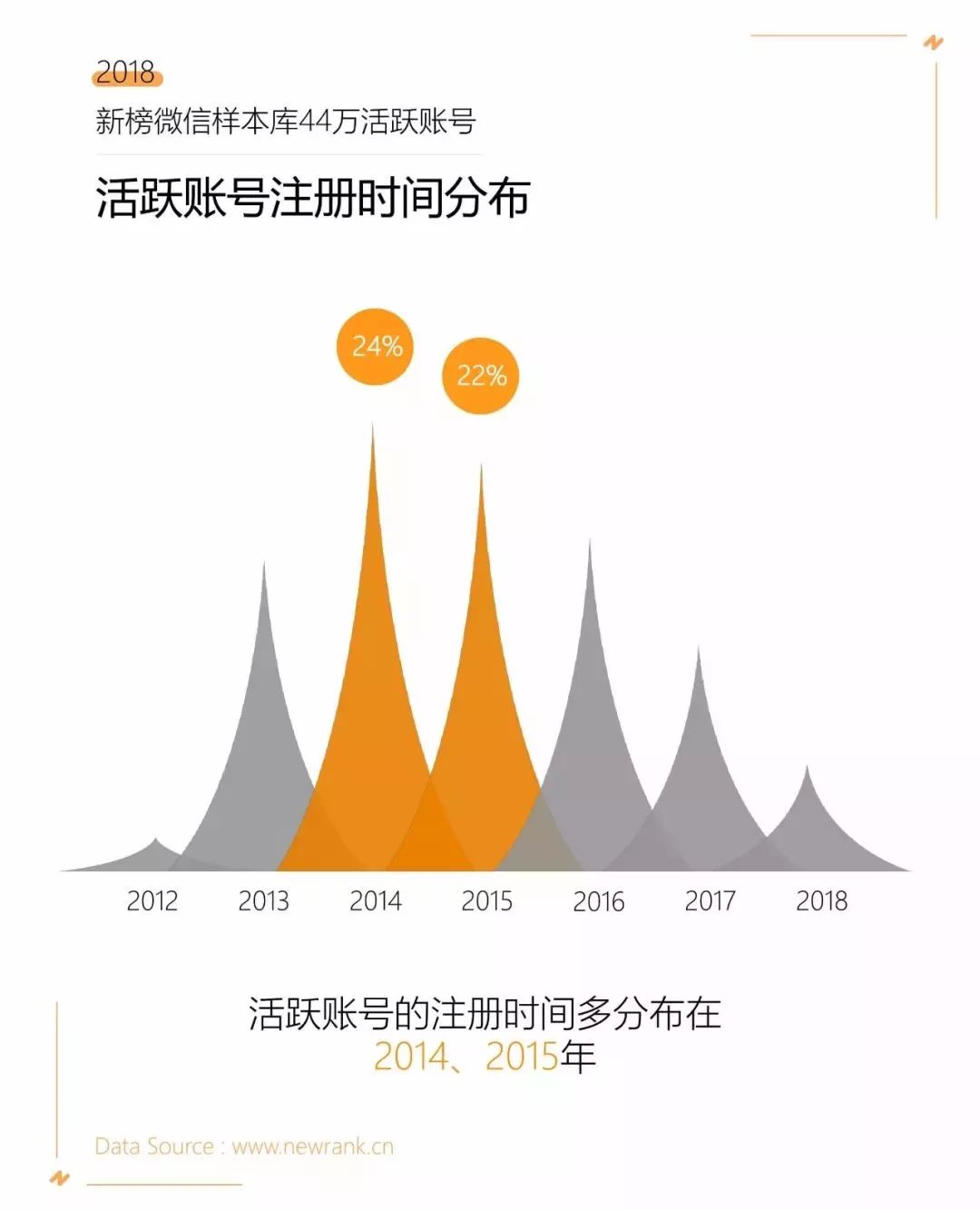 2018年中国企业500强,《财富》500强2019年度排行榜