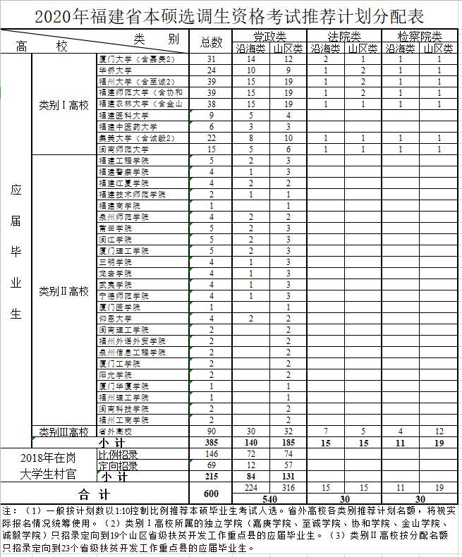 福建选调生2024招录公告,福建选调生2023招录公告