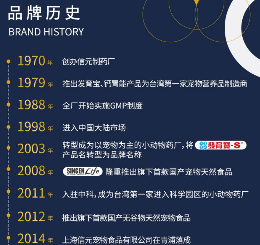 比乐猫粮和发育宝哪个好,发育宝猫粮哪里产的