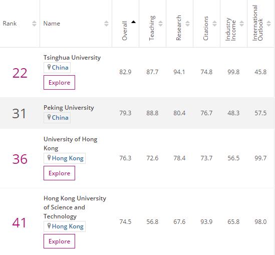 世界商科大学排名2019中文版,世界大学商科最新排名