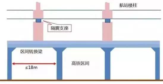 新世界七大奇迹北京机场,飞机从北京大兴国际机场起飞过程