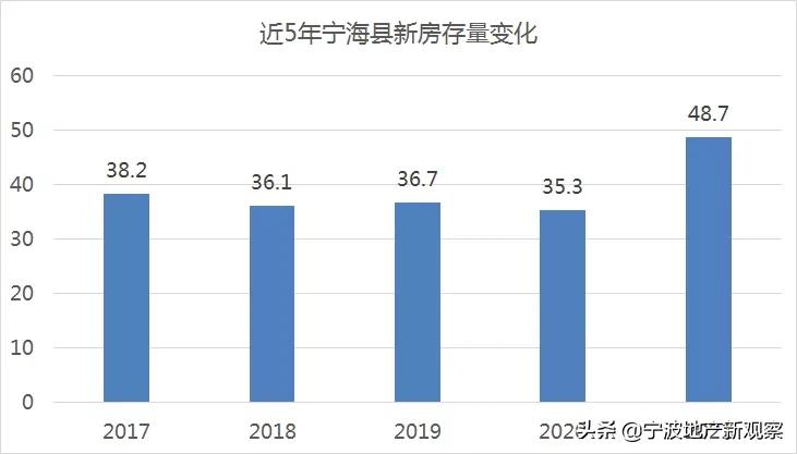 宁海怪象，得力一家独大，对当地楼市有怎样的影响？