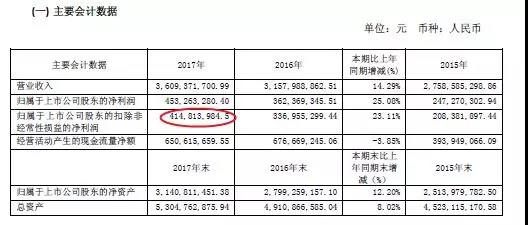 华扬董秘周报-多年董秘功成身退，外聘董秘走俏资本市场！