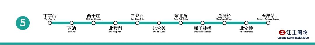 0.5那些终将消失的地名│地铁论站，天津│江工开物005