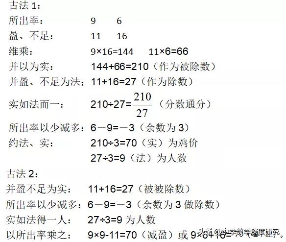 数学家启蒙读物,九章算术是中国古代数学专著
