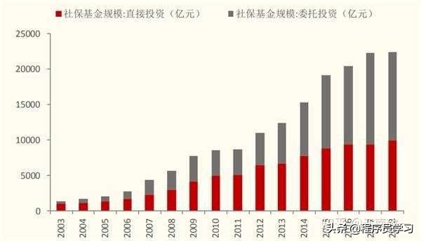 2022年好的基金推荐,2020年哪些基金看好