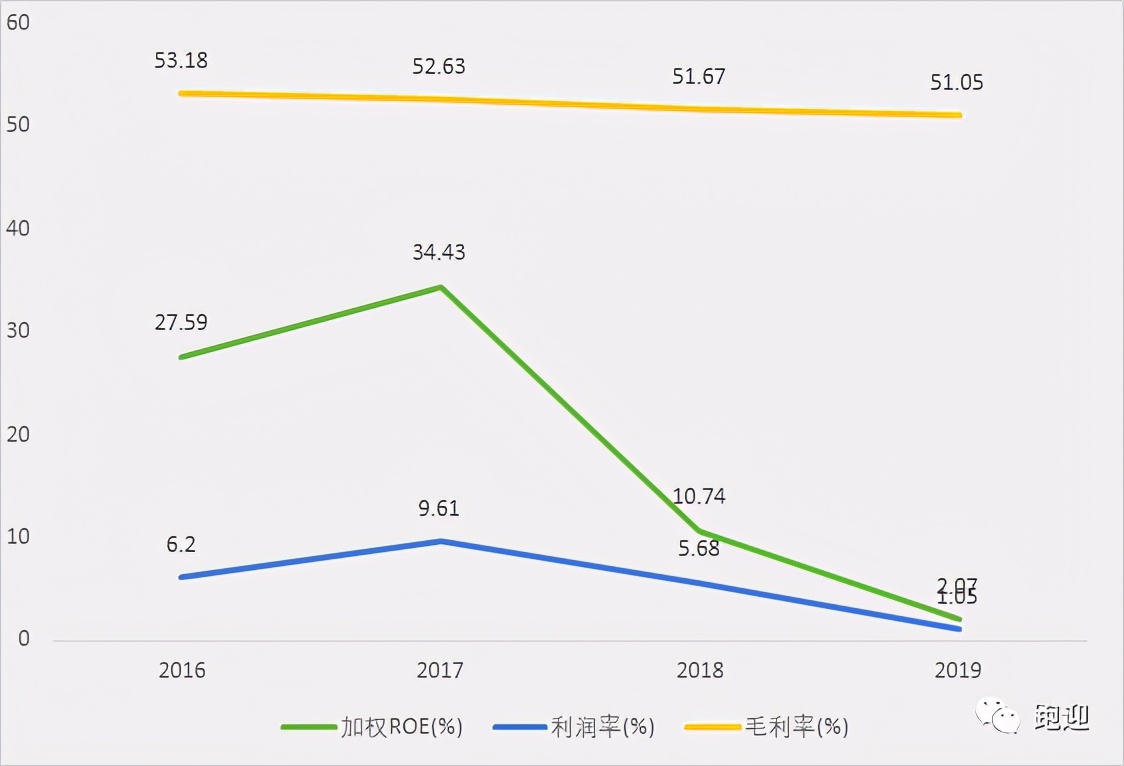 御家汇美妆龙头,御家汇美妆营业额