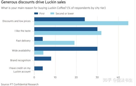 书生读案例：面对疾风的星巴克中国