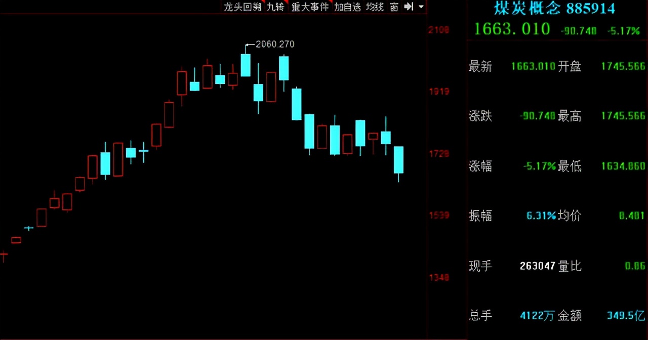 a股白马股,a股最有价值的30只白马股