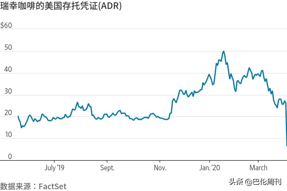 瑞幸咖啡如果投资多久会回本,瑞幸咖啡带给我们的投资教训