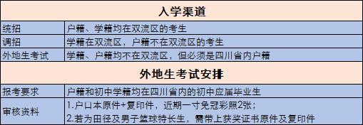 成都名校高中排名 (成都有哪些高中学校较好)