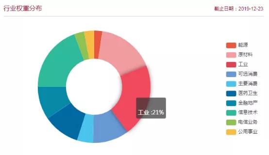 没涨过的深证本地股,中证500和红利指数哪个好