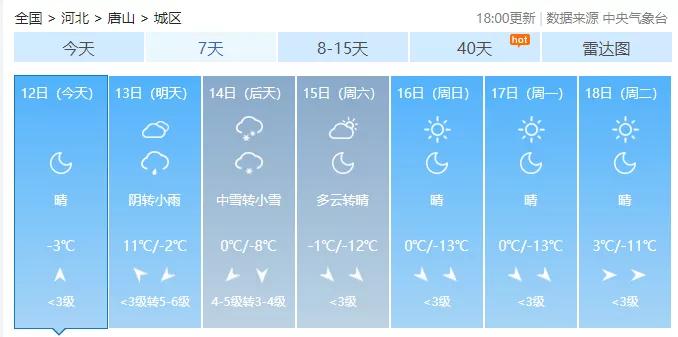 唐山市气温下降,唐山气温