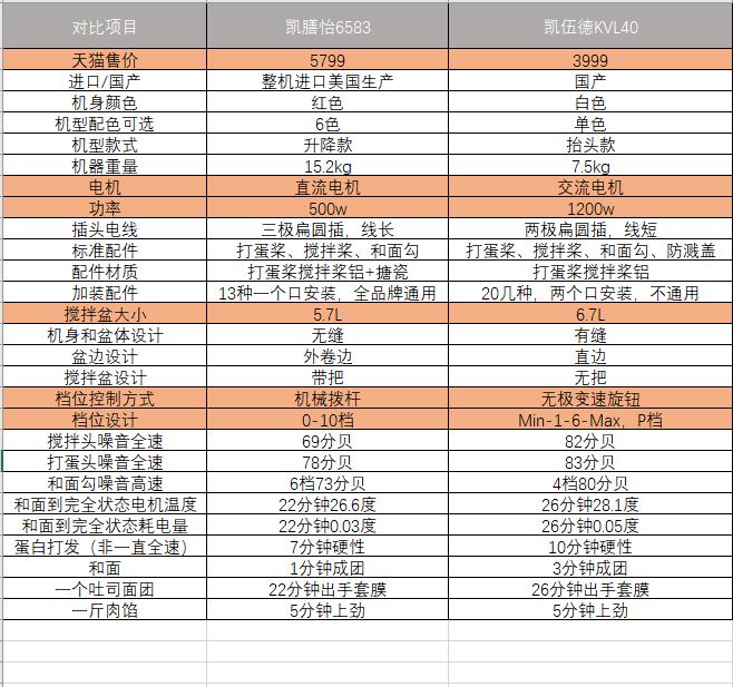 kitchenaidkenwood,kitchenaid和kenwood