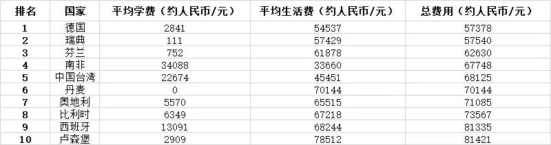 赴日留学是个正确的选择吗,赴日留学需要带多少日元